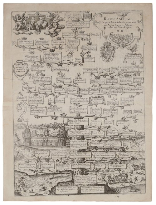 Drzewo genealogiczne królów Anglii, (tyt.oryg.: „Reges Angliae”), 1614, Dominicus Custos